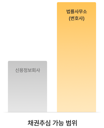 그래프