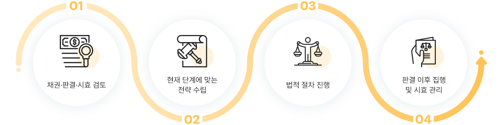 업무진행방식