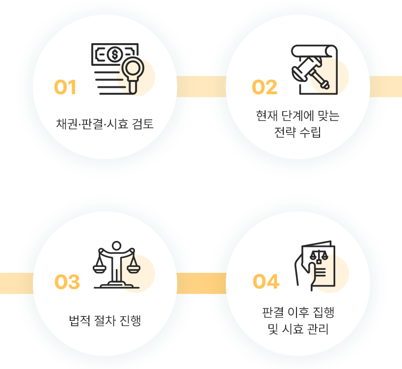 업무진행방식