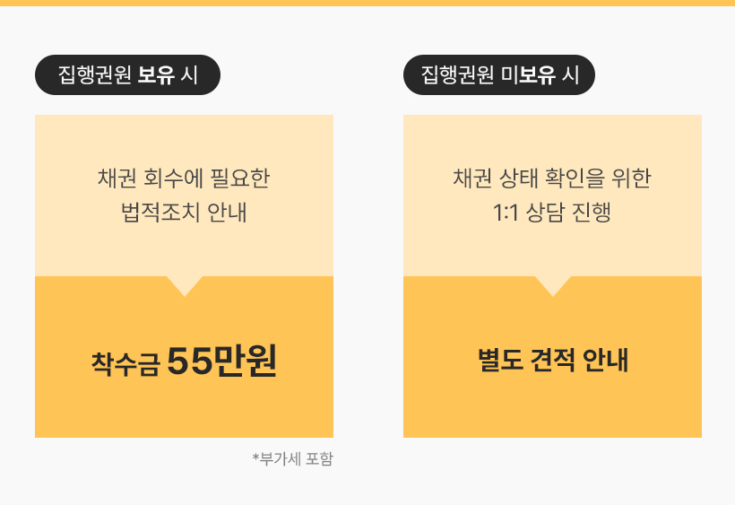 집행권원